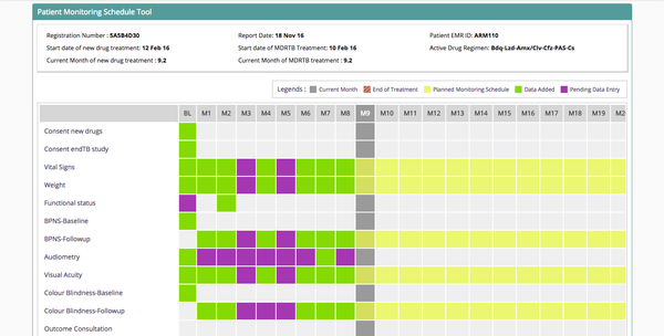 Bahmni: Free Open source  Modular EMR & Hospital System