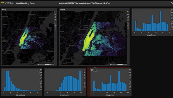 Panel: A Powerful Data Exploration Web Business Intelligence (BI) Framework