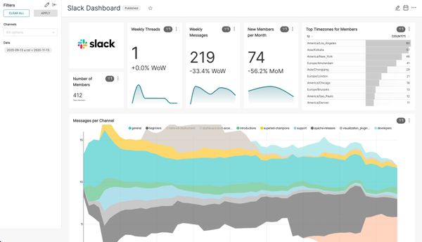 22 Open-source Business Intelligence (BI) Dashboards