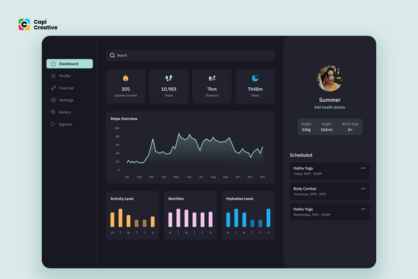 16 Open-source Free Flutter Dashboard and Admin Panel Templates