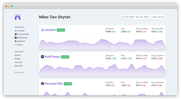 20 Open-source Self-hosted Web Analytics Solution Alternative to Google Analytics