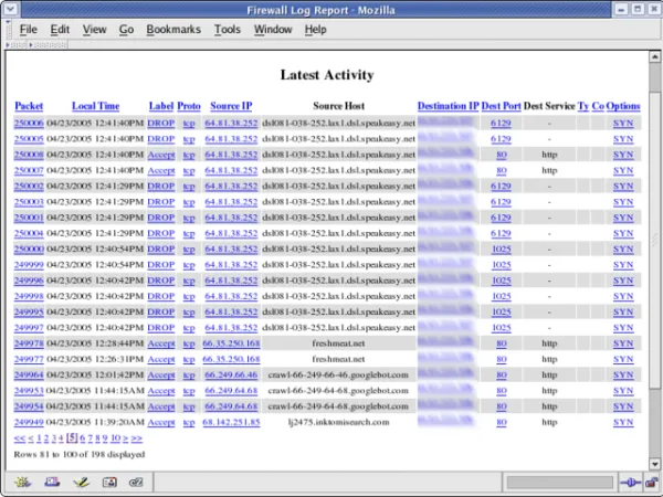 Analyze Your Firewall Logs with Web-based Firewall Log Analyzer