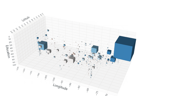 SandDance: A Creative Way to Visually Explore, Understand, and Present your Data