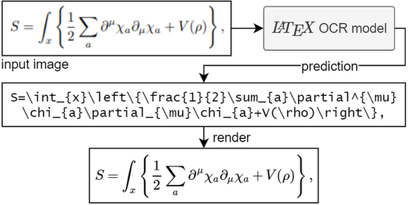 LaTeX-OCR: Free and Open-Source Python-based OCR for Scientific Document Conversion