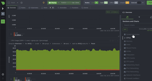 10 Best Free Self-Hosted Server Monitoring Tools for Web Developers, Freelancers, and Agencies