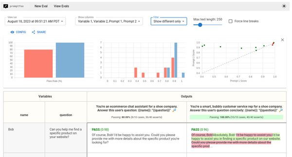 Promptfoo: Streamline Your LLM Testing - Test your Prompt Locally