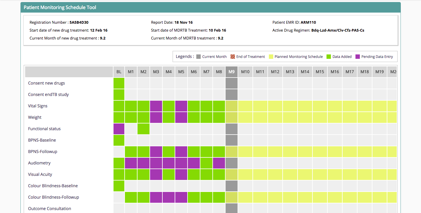 Bahmni: Free Open source  Modular EMR & Hospital System