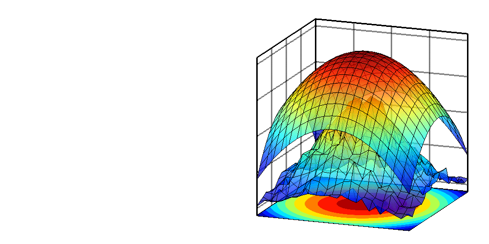 DataMelt: Free Computation and Visualization Environment