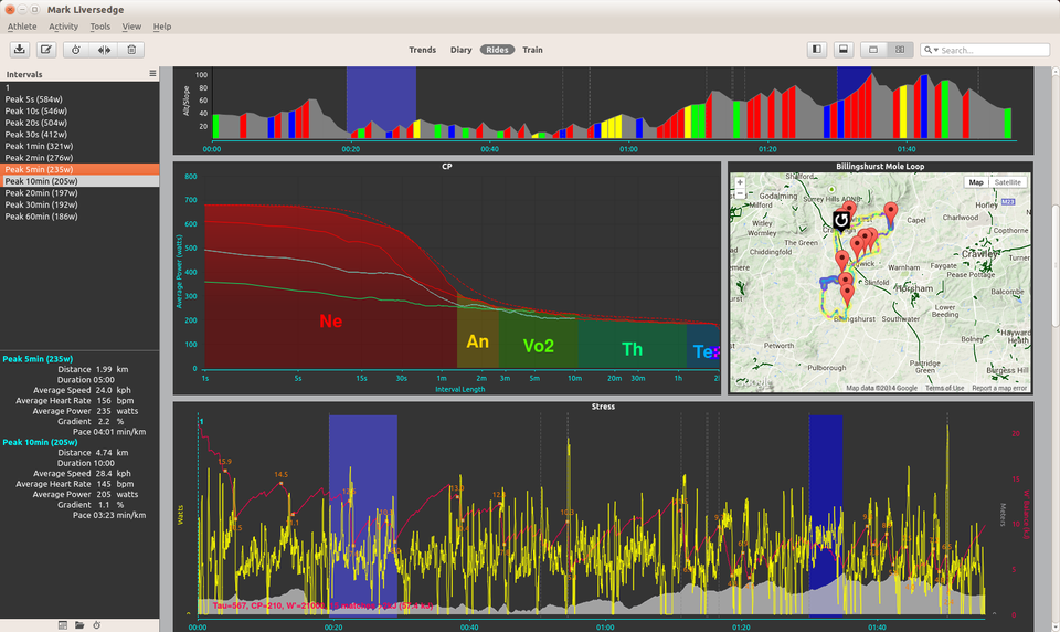 GoldenCheetah is The Open-source App Every Serious Cyclist Needs