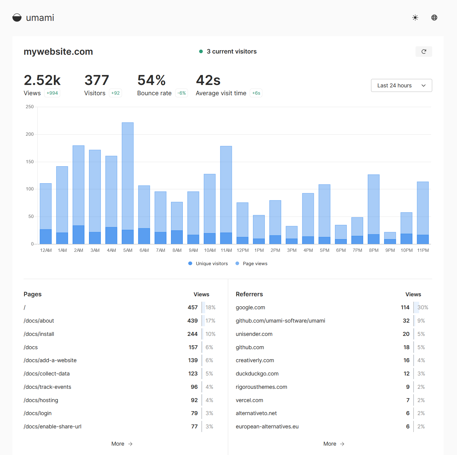 Umami: Open Source Web Analytics and Google Analytics Alternative