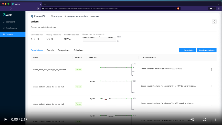 Swiple: Open-source Automated Data Monitoring