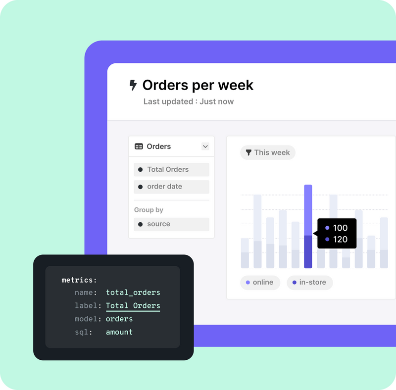 Lightdash: Is an Open-source Business Intelligence (BI) Dashboard