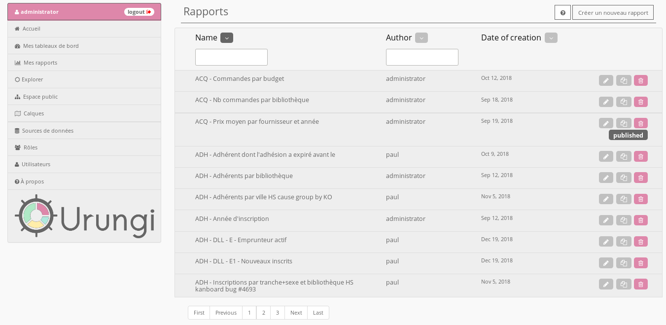 Urungi: Open-source Business Intelligence and Reporting tool for SQL Database Engines