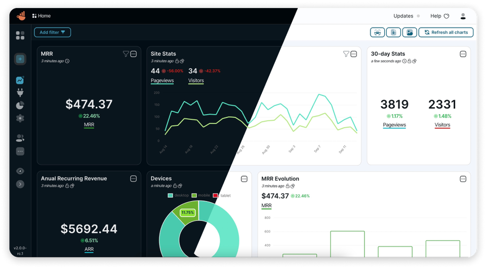 Chartbrew: Open-source Web App to Connect Databases and APIs