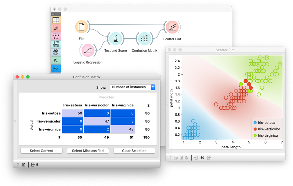 Orange is an Open-source Self-hosted Toolbox for Data Mining