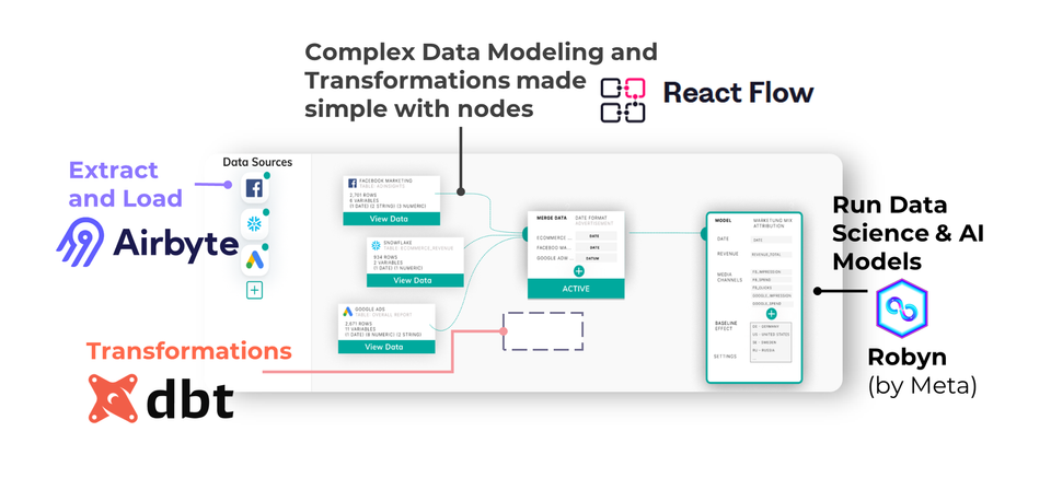 Kuwala: Open-source Self-hosted No-Code Data Workspace for Business Intelligence (BI) Analysts