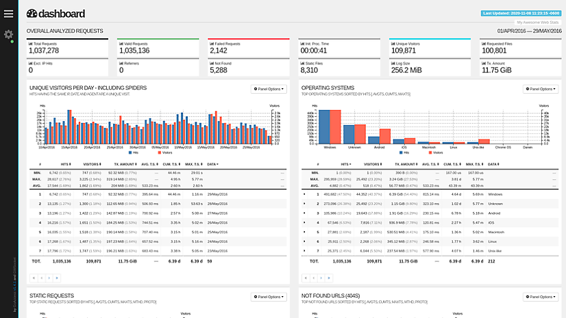 GoAccess: Analyze your Web Server Log on the Fly (Open-source)