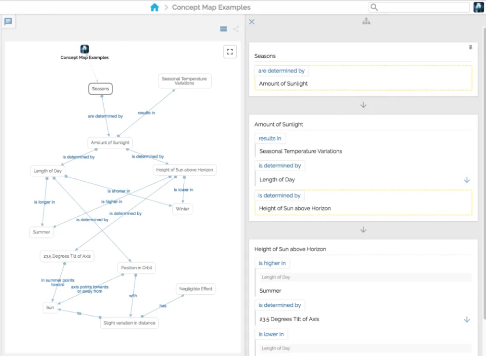 Piggydb is a free and open-source Powerful Knowledge Building Platform