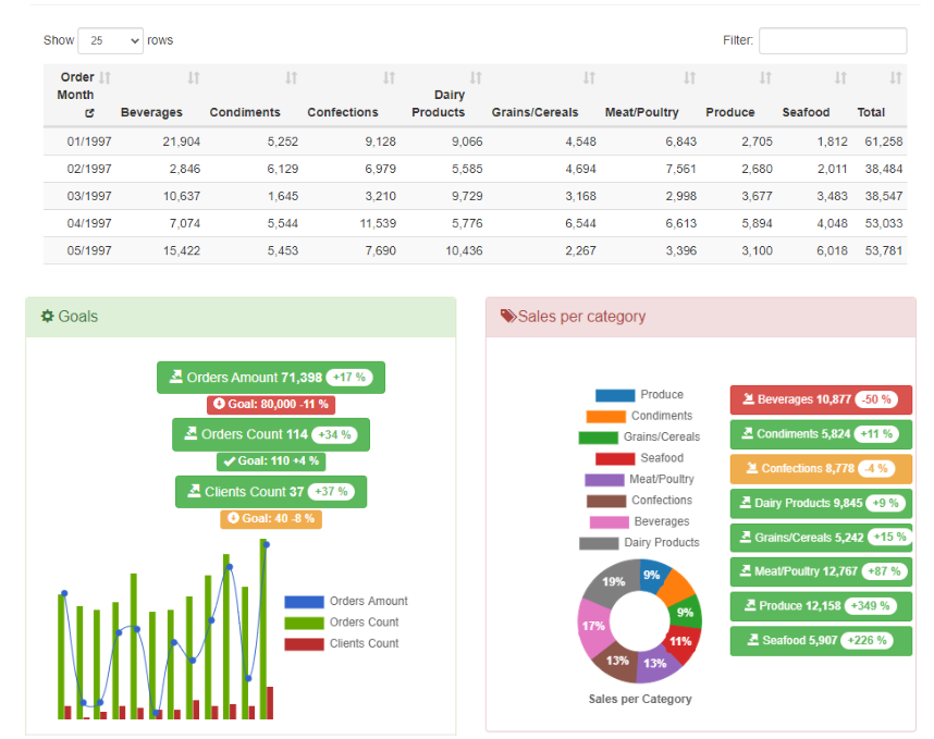 Seal Report is an Open-source Reporting Tool for .Net