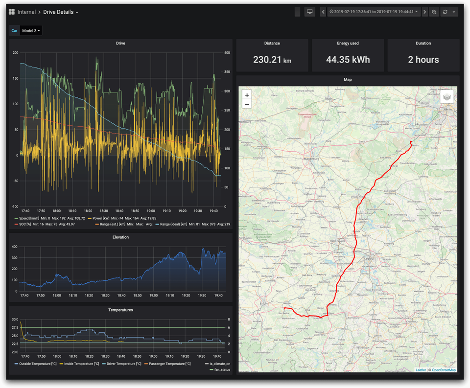 Teslamate is a Self-hosted Data logger for Tesla 🚘