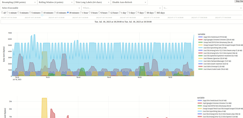 22 Open-source and Free Network Monitoring Apps for Linux, macOS, Windows and Servers