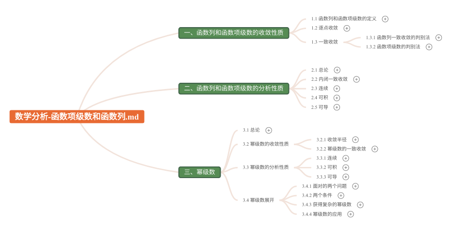 Ficus: The All-in-One Free Note Editing Software for Markdown and Mindmapping Enthusiasts