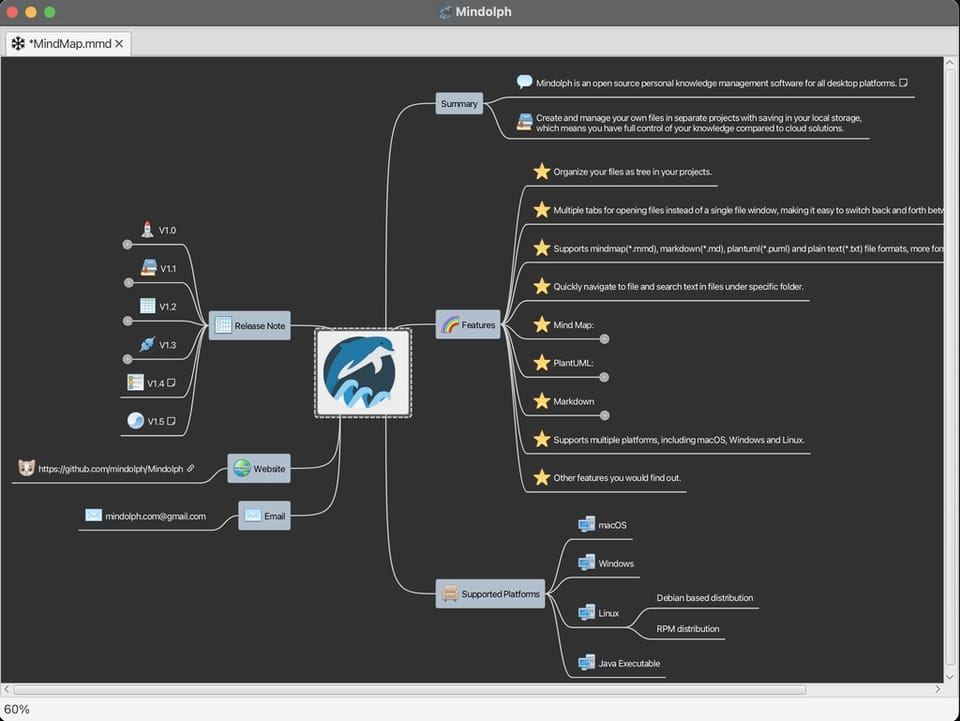 Elevate Your Thinking with Mindolph: The Future of Personal Knowledge Management