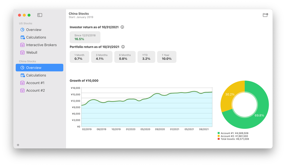 Manage Your Personal Finance Apps in 2024 with any of these Open-source Free Apps for Windows, Linux and macOS