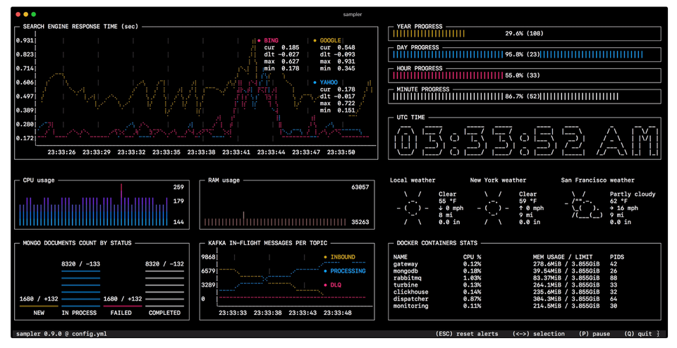 Shell to Sight: Visualize Your Command Line Outputs with Sampler