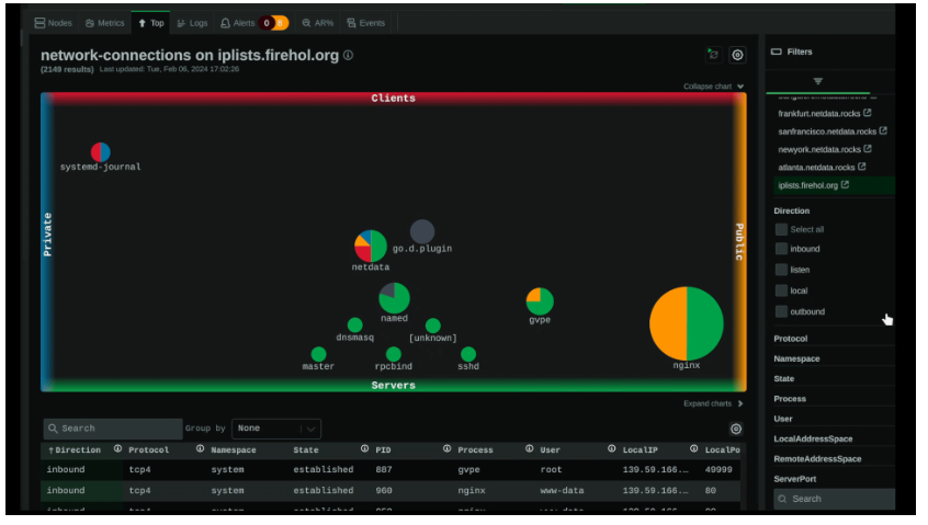 Netdata: Monitor your Servers, Containers, and Apps, in high-Resolution and in Real-time