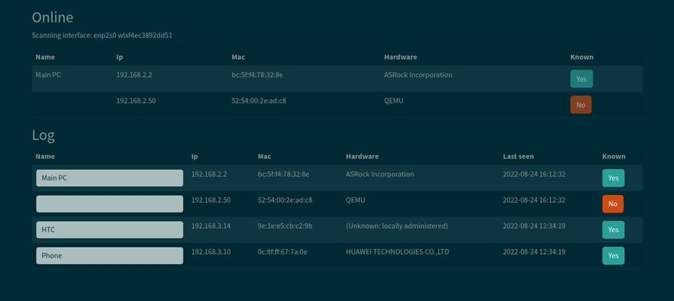 Looking for a Free Network ARP Scanners? Here is the Top 19 for Linux, Unix, Windows and macOS