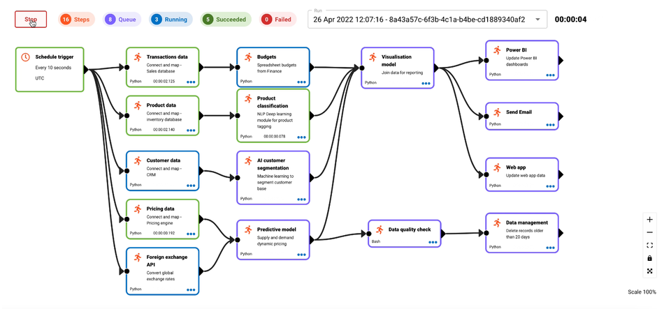 DataPlane -  The Free Right Pipeline Data Manager  for Data Engineers