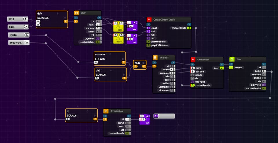 16 Free Open-source JavaScript Flowchart Libraries for React, React Native, jQuery and Pure JavaScript