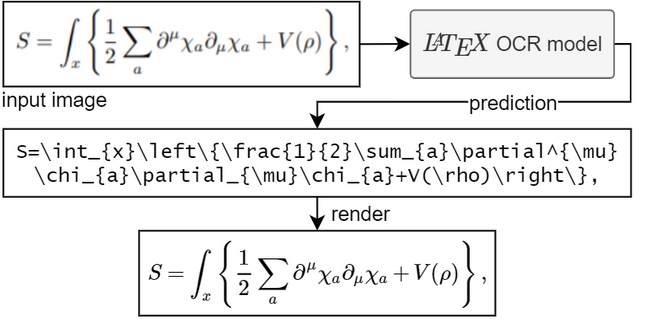 LaTeX-OCR: Free and Open-Source Python-based OCR for Scientific Document Conversion