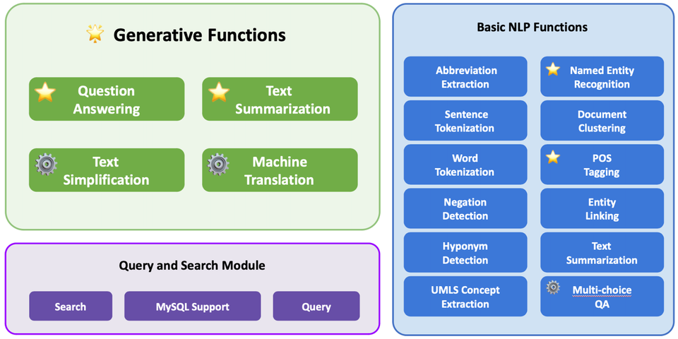 Introducing Ascle: A State-of-the-Art Framework for Efficient Natural Language Processing for Medical Text Generation