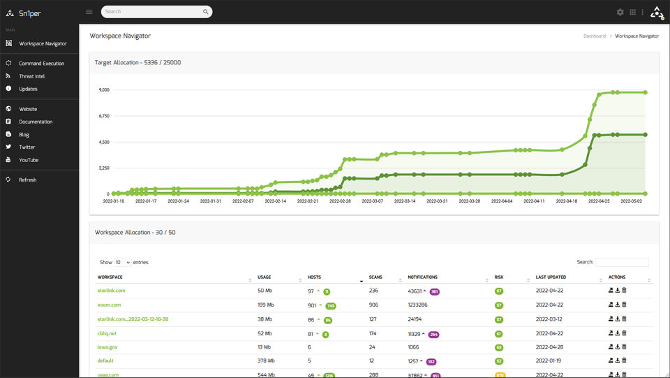 Sn1per: The Self-hosted Penetration Testing Tool for Cybersecurity Professionals and Pentesters