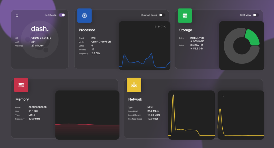 17 Free Server Dashboard Hosting Panel and Monitor Apps for Ubuntu  Servers