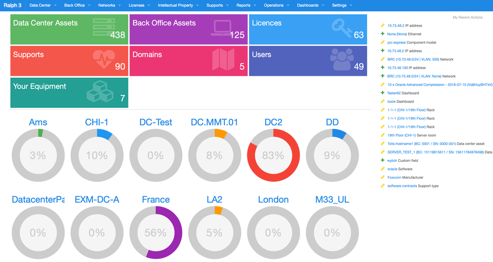 8 Free Open-source Free Data Center Management Solutions