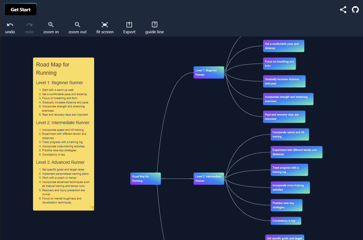 Auto generate MindMap with ChatGPT with this Amazing Open-source Free App: MindGenius AI